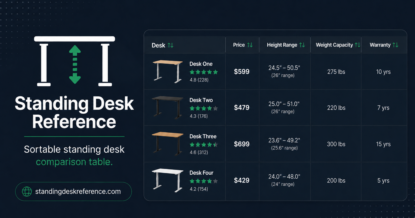 Best Standing Desk Recommendations by Budget & Use Case (2026 ...